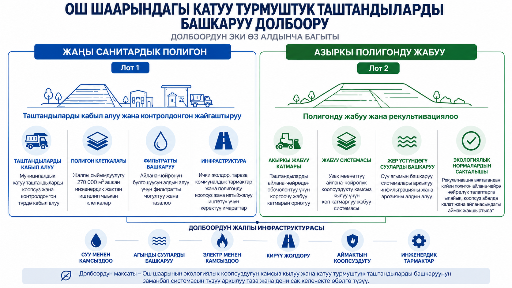 Empowering public health